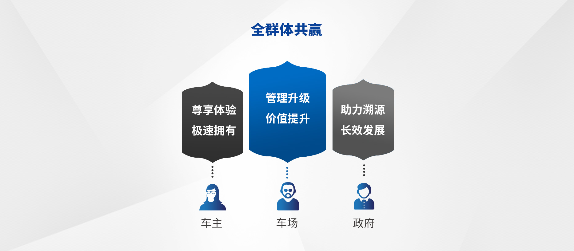 智慧停車場收費(fèi)系統(tǒng)、智能停車場管理系統(tǒng)、無人收費(fèi)停車場服務(wù)